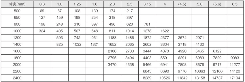 DTII����DTII(A)�̶�ʽ��ʽݔ�͙C��Ҫ����(sh��)